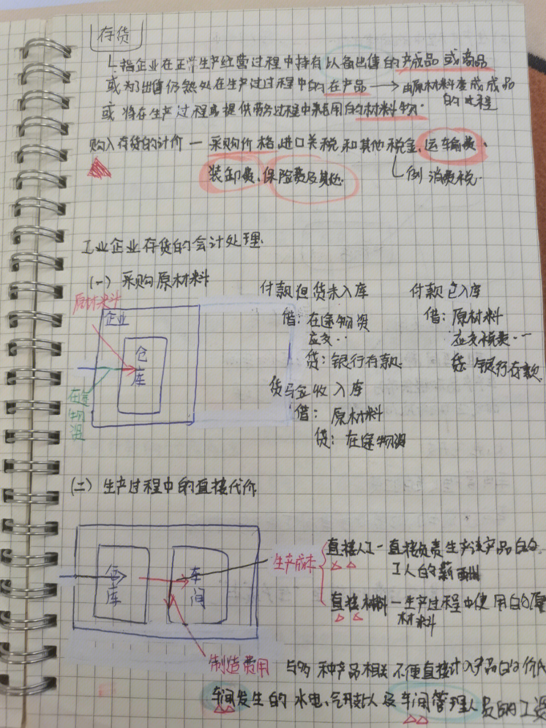 打算考會計證從何入手_會計考證要學什么_想考會計證該從那開始學