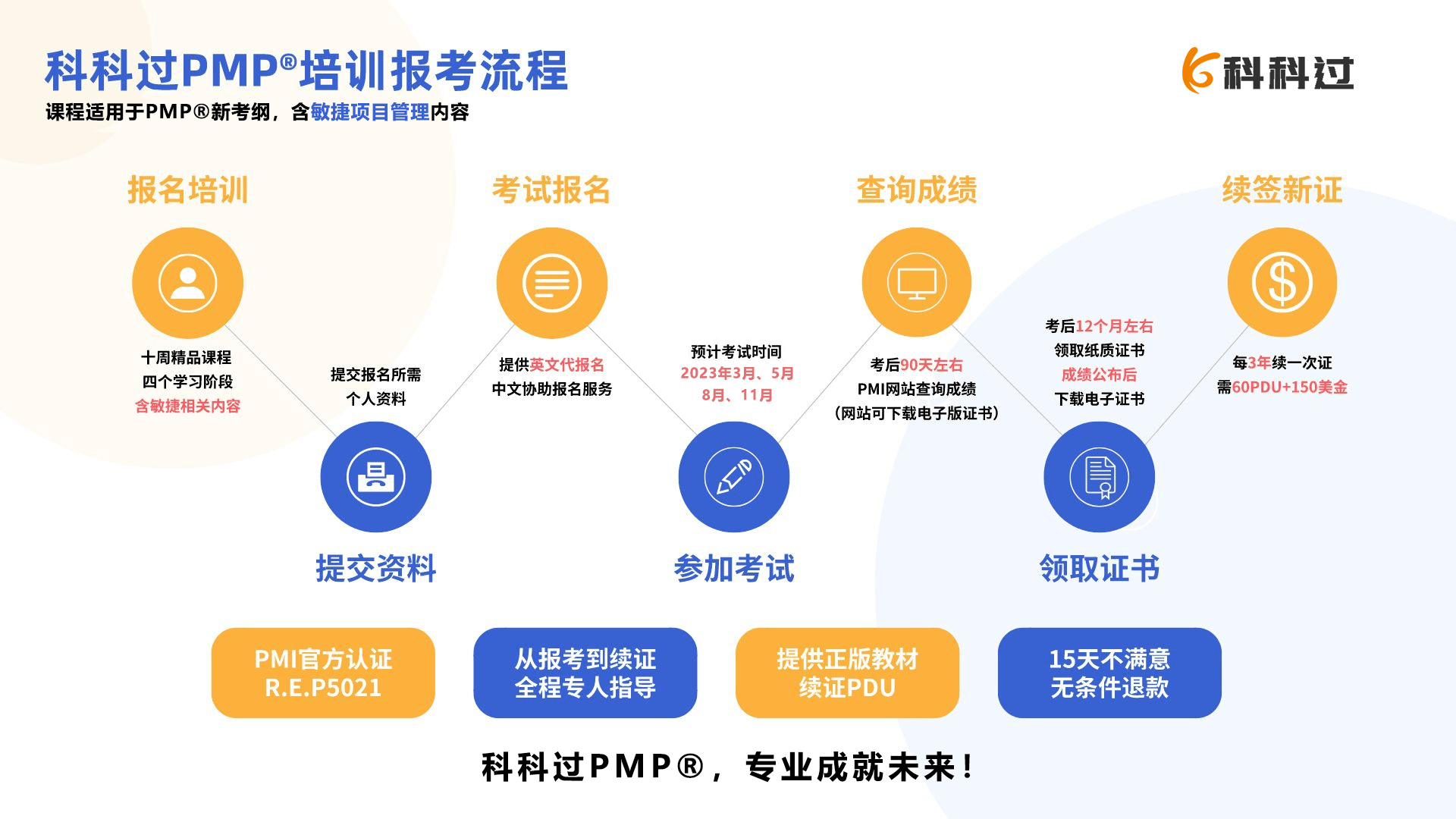 pmp項目管理認證考試時間_pmp項目管理考試題_項目管理pmp考試