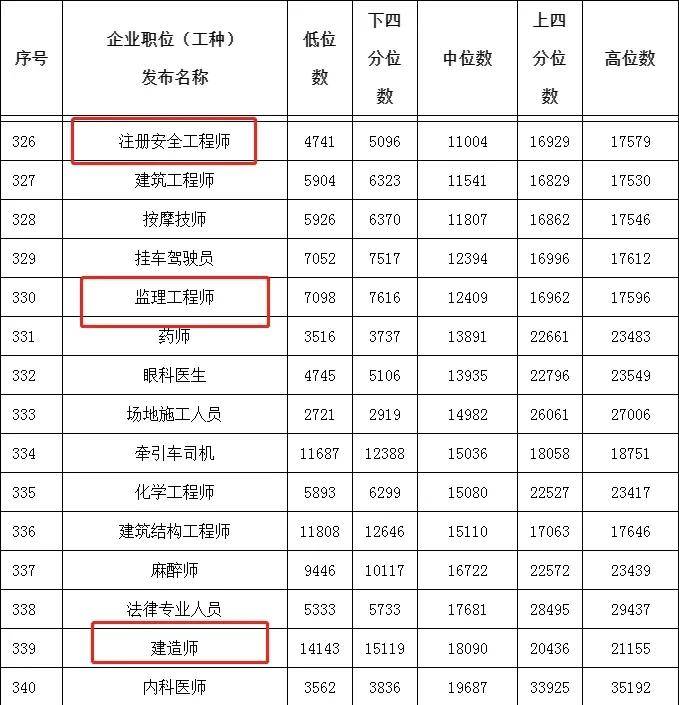 重慶建造師培訓學校_重慶二級建造師培訓_重慶建設教育培訓
