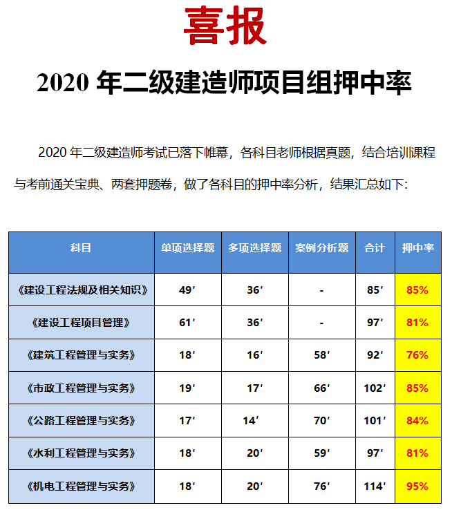 重慶建造師培訓學校_重慶二級建造師培訓_重慶建設教育培訓