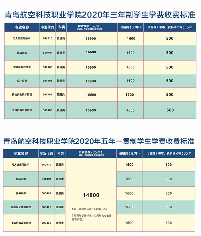 濰坊科技學費多少錢_濰坊科技學院學費_濰坊科技學院的收費標準