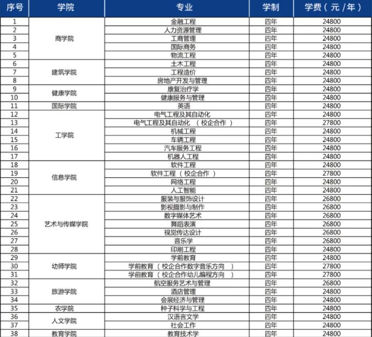 濰坊科技學費多少錢_濰坊科技學院的收費標準_濰坊科技學院學費