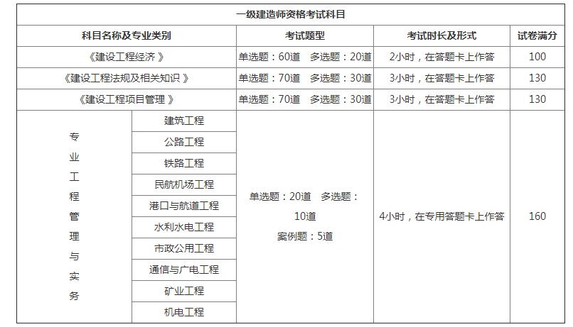 建造師報名時間考試時間_2024年建造師報名考試時間_建造師報考時間2021年