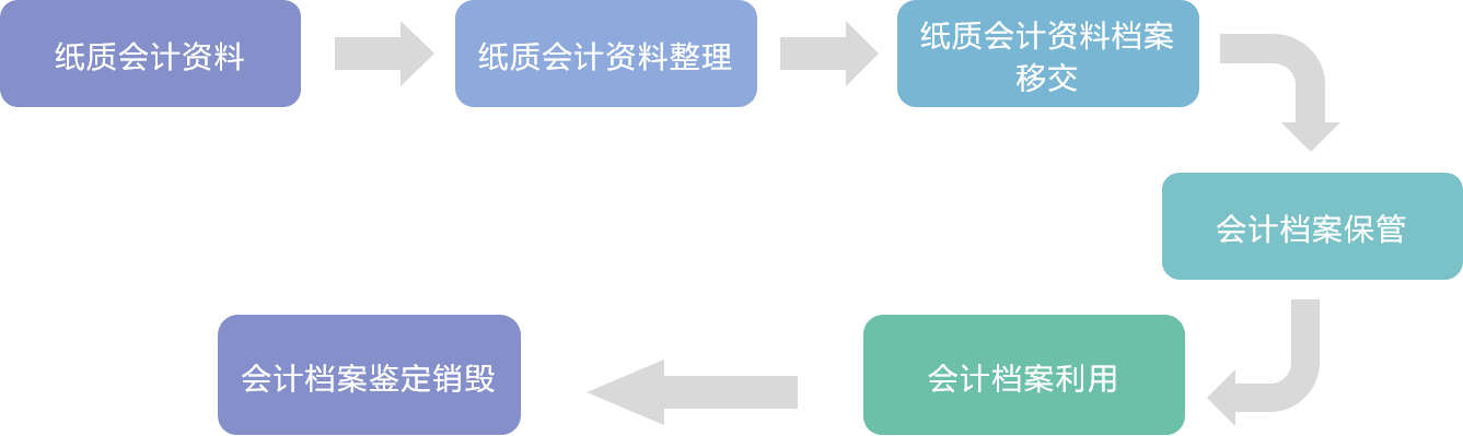 中國會計社區_中國會計網會計bbs社區_中國會計社區app