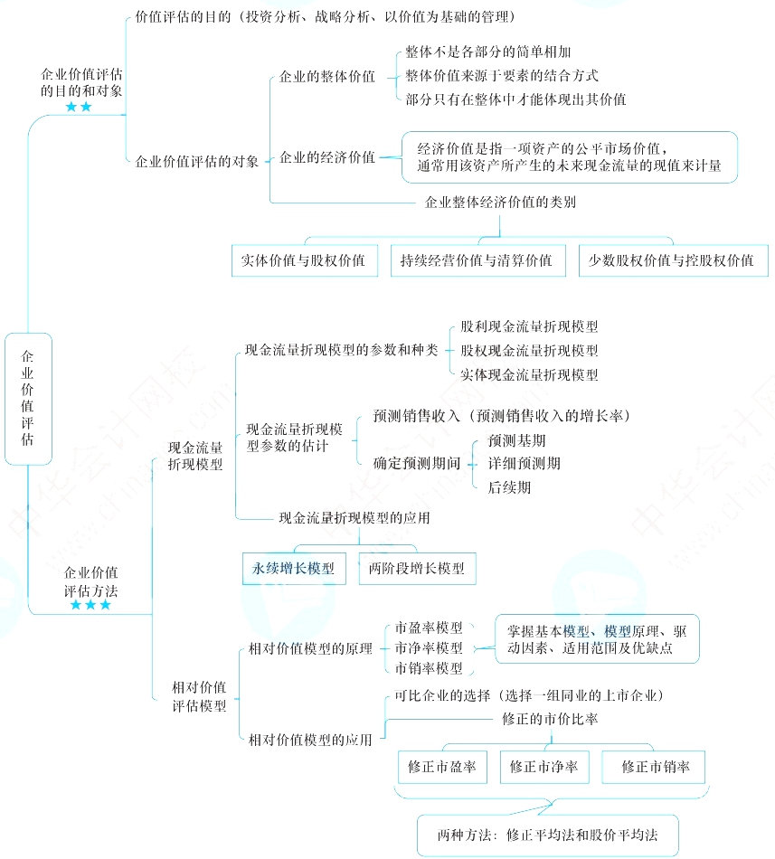 中國會計師協會網_會計師行業協會_中國會計師協會是什么組織