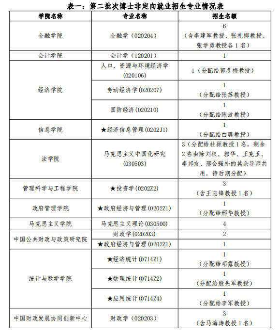 民族骨干研究生要求_少數(shù)民族骨干計(jì)劃有名額限制嗎_少數(shù)民族骨干計(jì)劃網(wǎng)