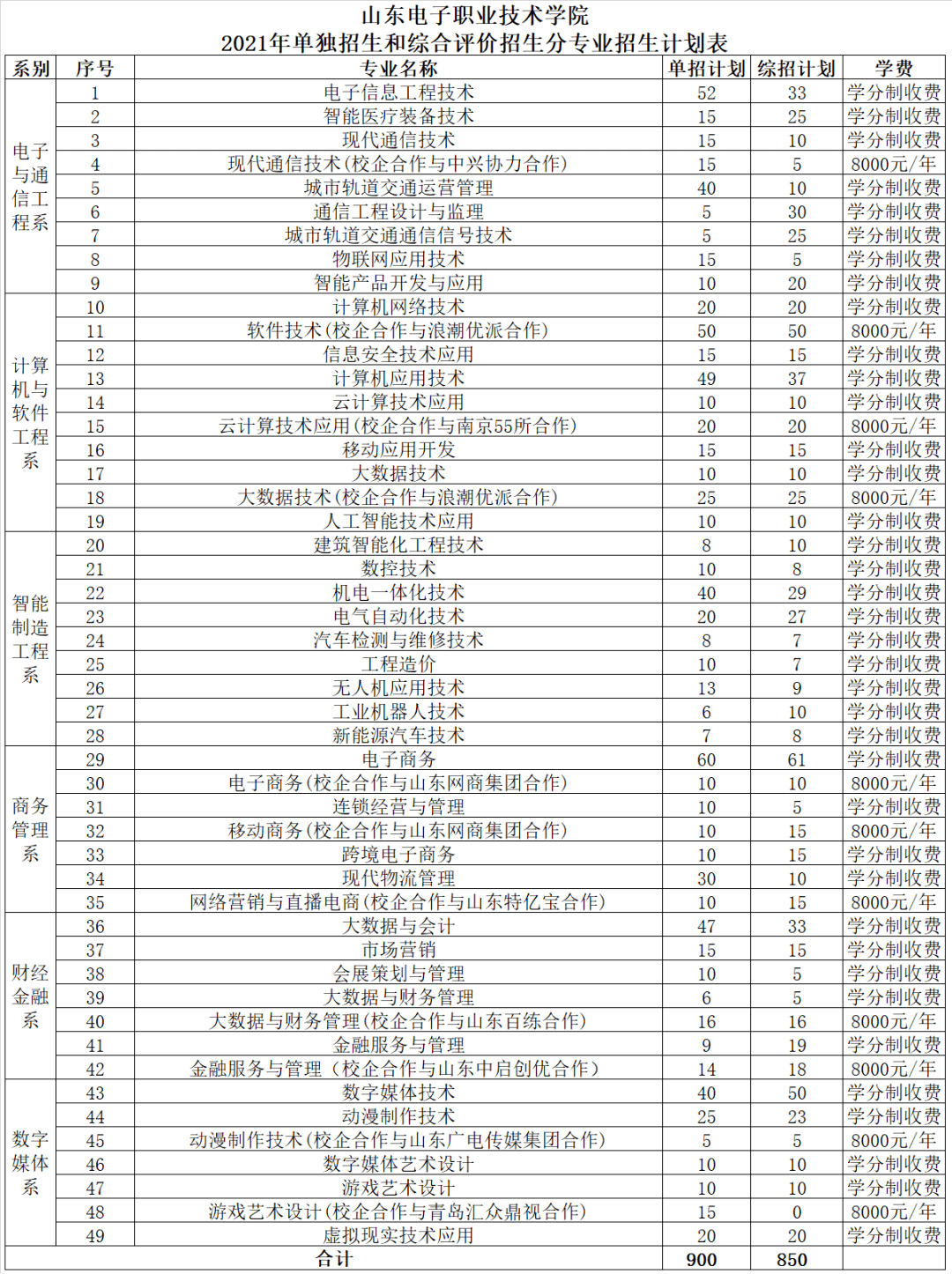 廣東南方職業學院官網_廣東南方職業學院院系_廣東南方職業教務系統登錄