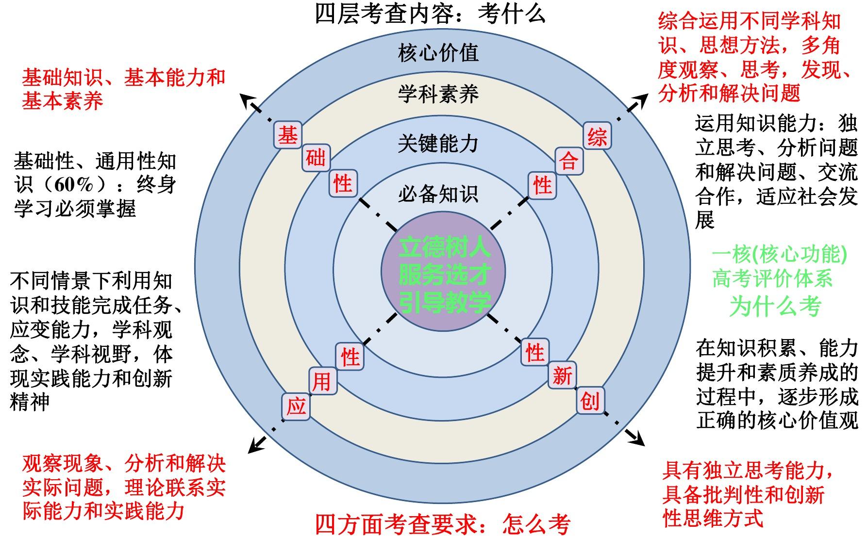 考研考金融專業難考嗎_金融專業考研考什么_考研考金融專業好不好