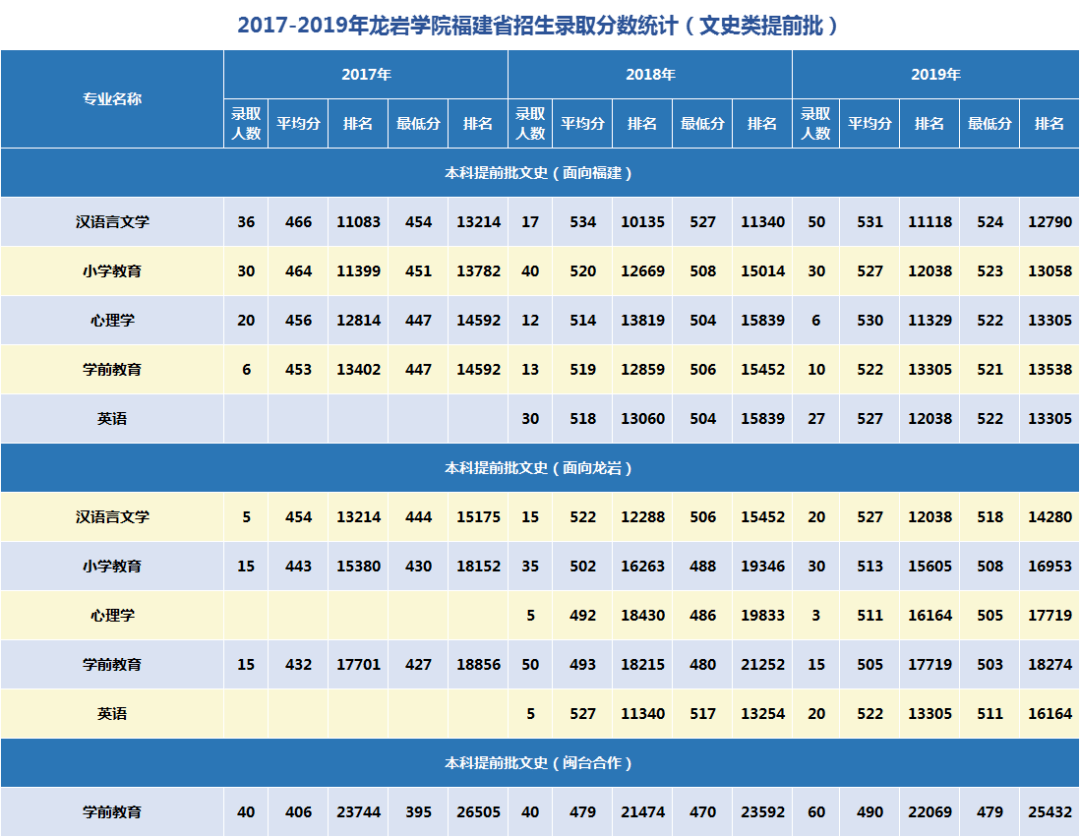 溫州理工學院官網(wǎng)分數(shù)線_溫州理工學院投檔分數(shù)線_溫州理工學院分線2021