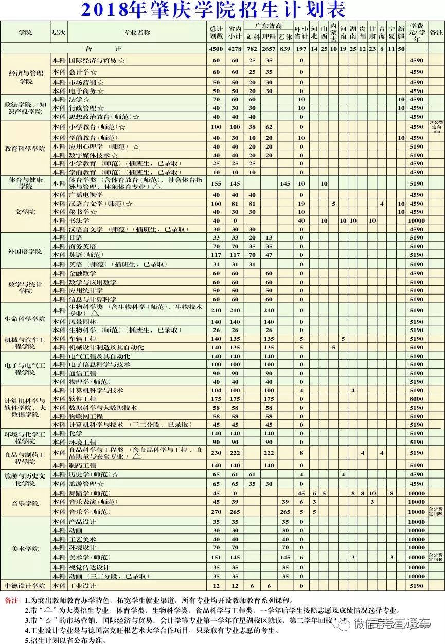 溫州理工學院分線2021_溫州理工學院官網(wǎng)分數(shù)線_溫州理工學院投檔分數(shù)線