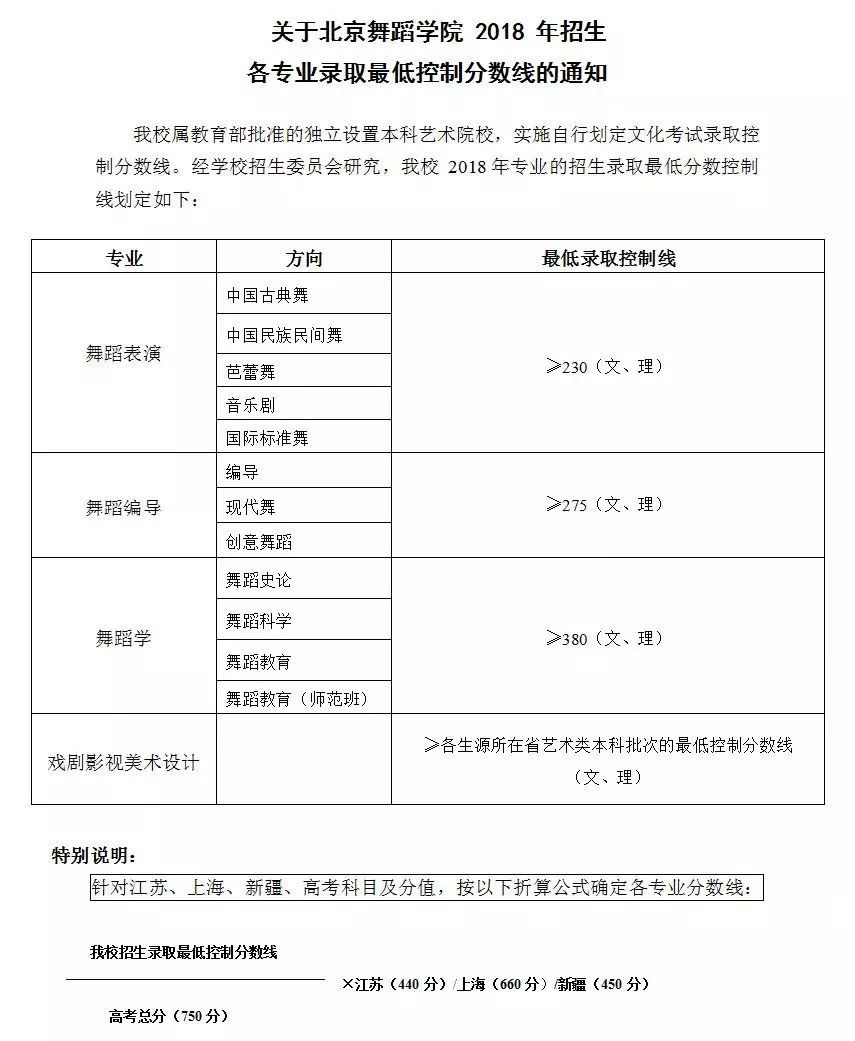 溫州理工學院分線2021_溫州理工學院投檔分數(shù)線_溫州理工學院官網(wǎng)分數(shù)線