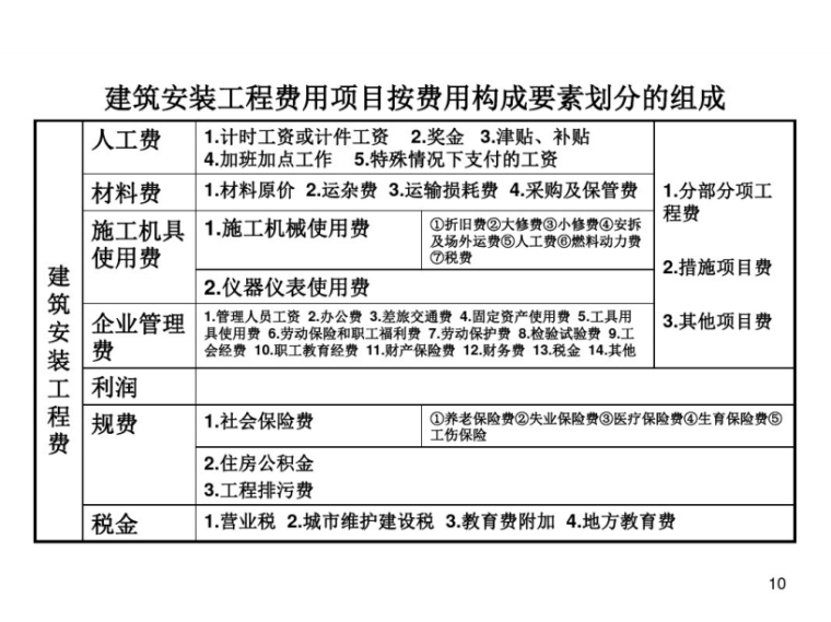 消防師工程價格是多少_消防工程師價格_消防工程師要花多少錢