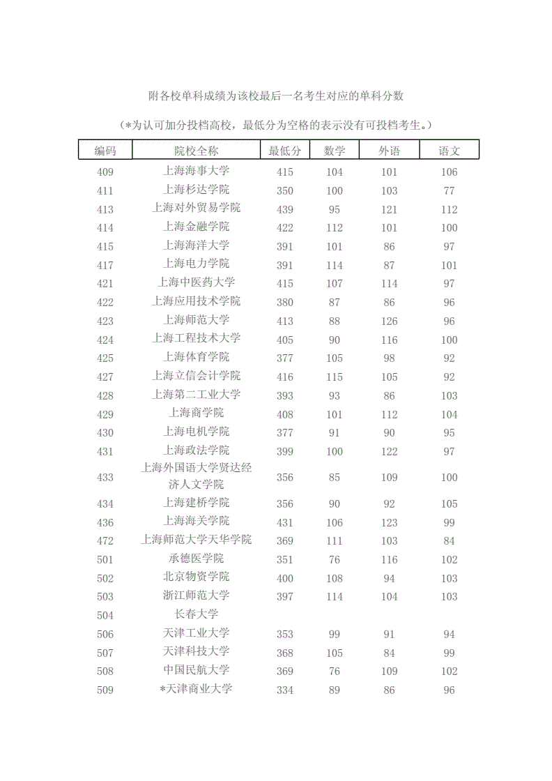 溫州中考成績查詢_溫州中考查詢成績網址_溫州中考查分網站登錄