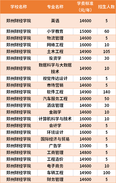 文科大學排名_文科排名前10的大學_文科排名大學有哪些