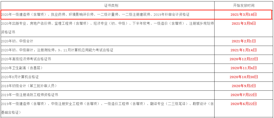 2022年建造師報考時間_建造師考試時間2020_2024年建造師考試時間一級