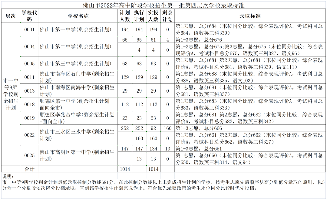 中考寧波查詢成績怎么查_中考寧波查詢成績網站_寧波中考成績查詢
