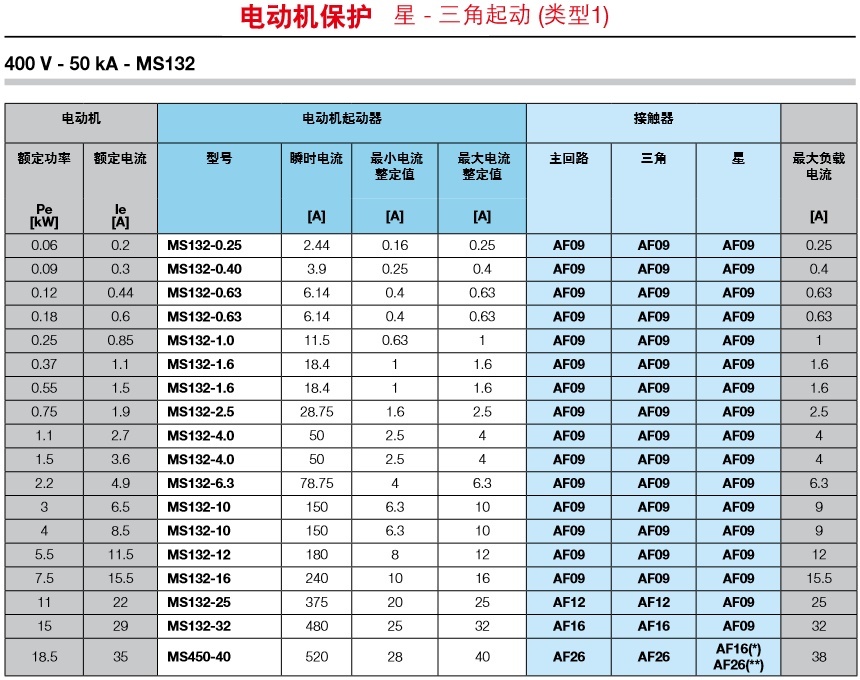 施耐德電氣價格表號_施耐德電氣價格表限公司官網_2023年施耐德電氣價格表