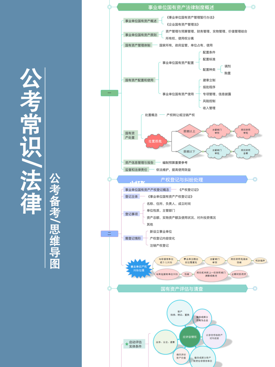 經濟基礎法題庫及答案_經濟法基礎資料_經濟基礎知識教材目錄