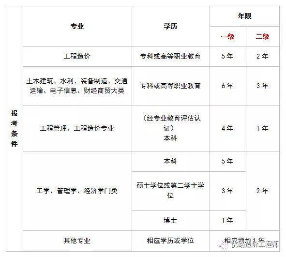 注冊工程咨詢師考試時間表_2020年注冊咨詢工程師報名_2024年注冊工程咨詢工程師報名
