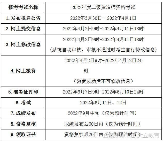 建造師等級排名_中國建造師等級_中國一級建造師考試