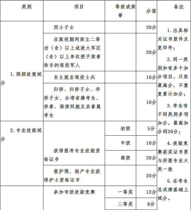 廣州鐵路職業學校宿舍_廣州鐵路職業技術學院宿舍_廣東鐵路職業學院宿舍