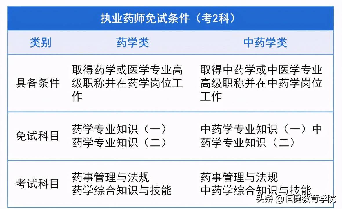 今年考執(zhí)業(yè)藥師_執(zhí)業(yè)藥師考好考嗎_2023執(zhí)業(yè)藥師好考嗎