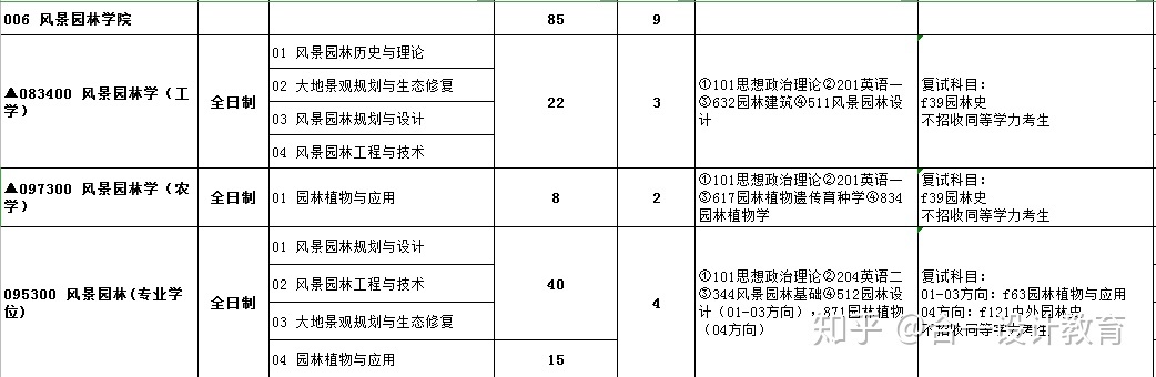 江蘇自考查詢成績時間_2023年江蘇自考成績查詢_江蘇2021自考成績查詢