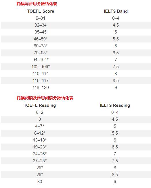 托福可以出國嗎_托福多少分可以出國_托福成績可以申請國內大學嗎