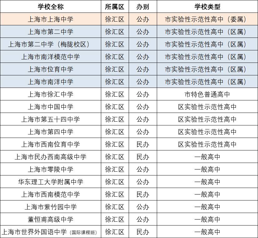 重慶市重點高中排名榜_重慶重點高中排名順序_重慶市區重點高中學校排名