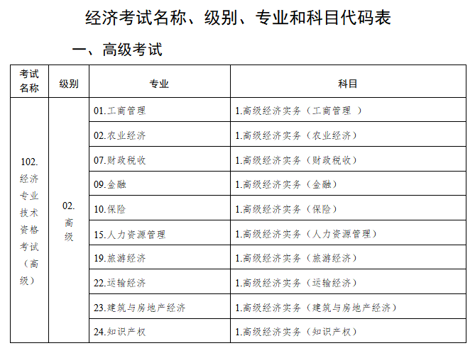報考資格師經濟類專業_報考資格師經濟師條件_經濟師報考資格