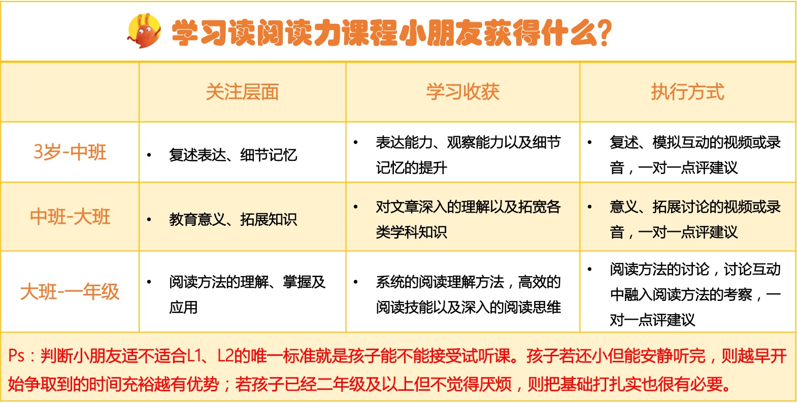 小學深圳英語長短音復習_上海小學二年級英語期中復習_小學英語復習計劃