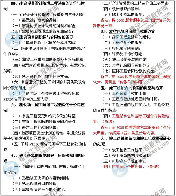 證券考試2021年大綱改了嗎_2024年造價工程師考試大綱_2016年造價工程師考試