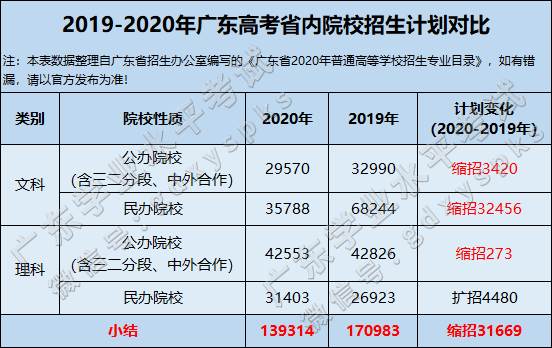2023福建教育考試院登錄_福建考試院官網怎么登不了_福建考試院登陸