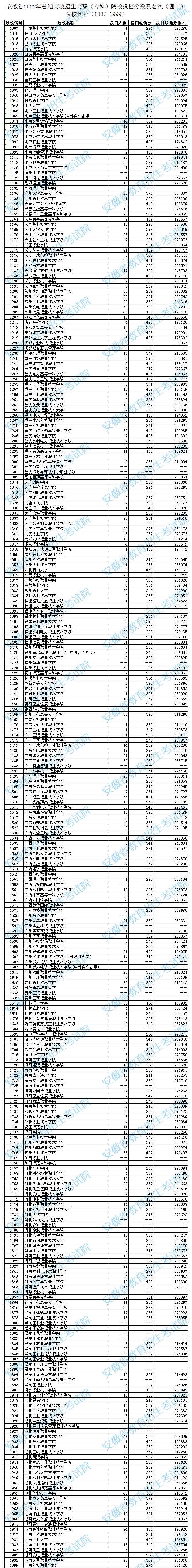 武漢工業職業技術學院錄取分數線_武漢工業工程學院錄取線_武漢工業技術學院分數線
