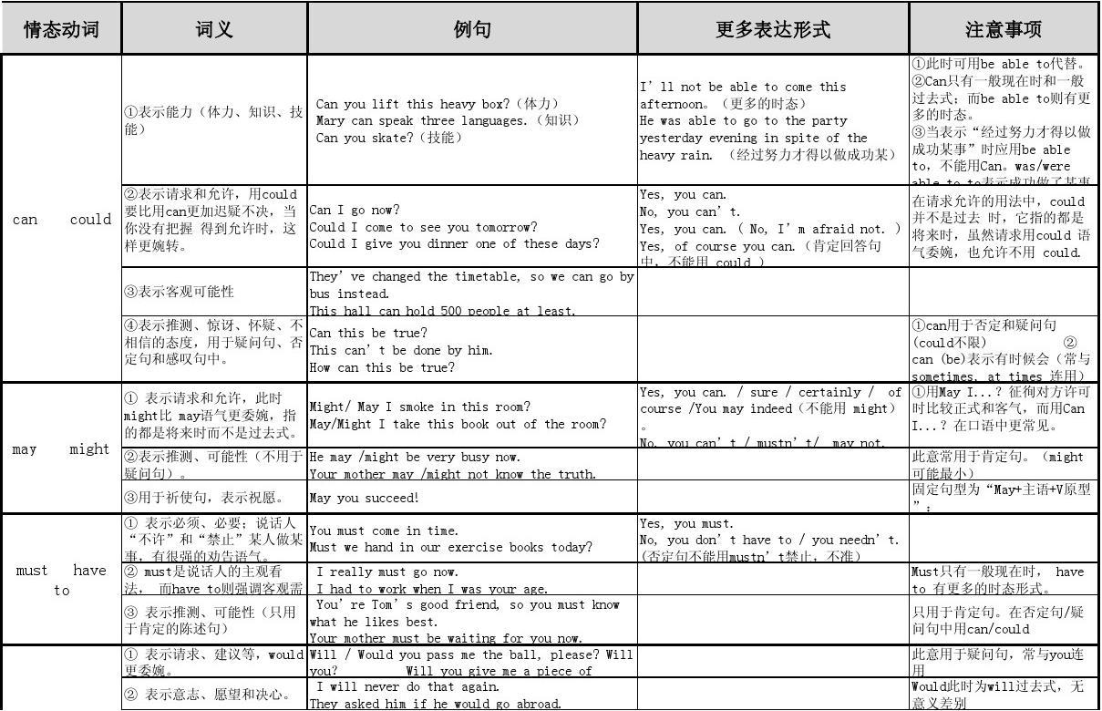 新概念二冊課后答案_新大學法語2課后答案_新二第27課課后題答案