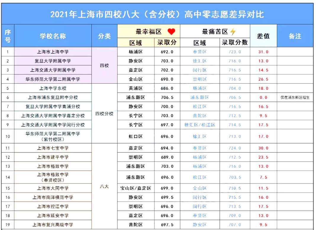 武漢小學排名前30_武漢排名小學有哪幾所_武漢小學排名