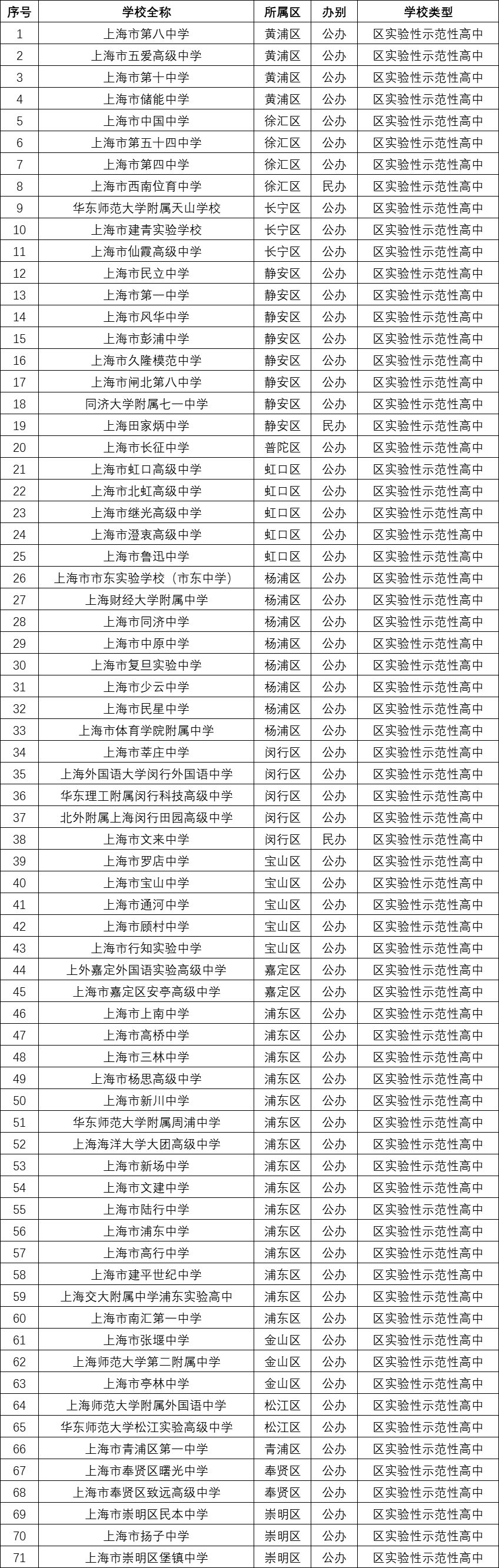 武漢小學排名前30_武漢小學排名_武漢排名小學有哪幾所