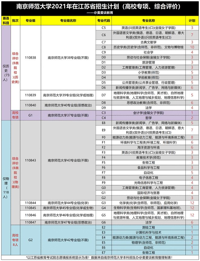 自主招生服務平臺_華約自主招生報名入口_自主招生管理系統