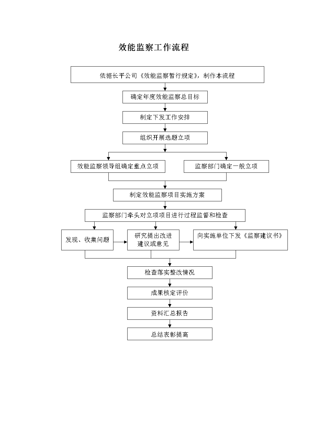 效能監察實施方案_河南省環境監測監察垂直方案_人員效能提升方案