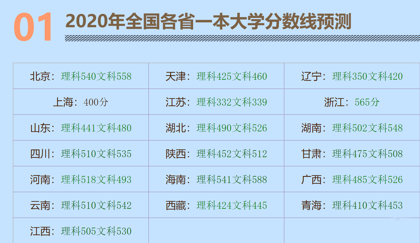 一本和二本線的區(qū)別_二本線和本科線區(qū)別_二本線的意思