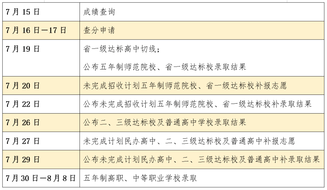 專科錄取時間是什么時候_專科錄取時間_專科錄取時間什么時間可以查到