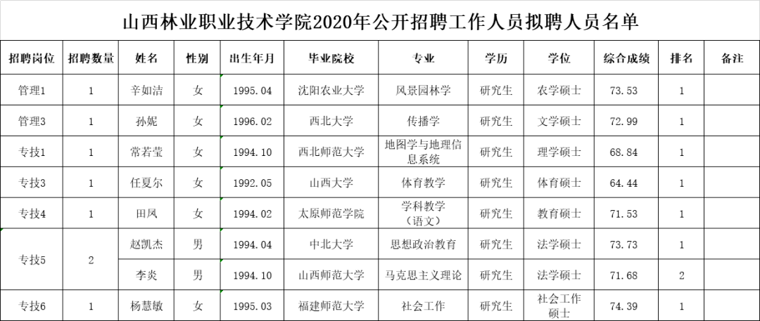 山西美術學院校考_山西大學美術學院多少分_2023年山西大學美術學院