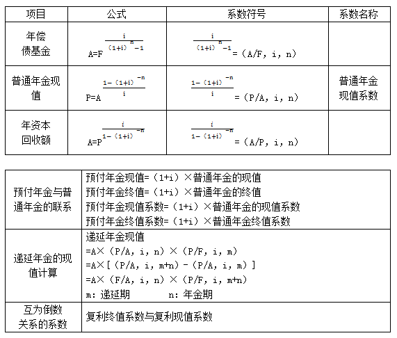 中級會(huì)計(jì)師考試財(cái)務(wù)管理_中級財(cái)務(wù)管理考試