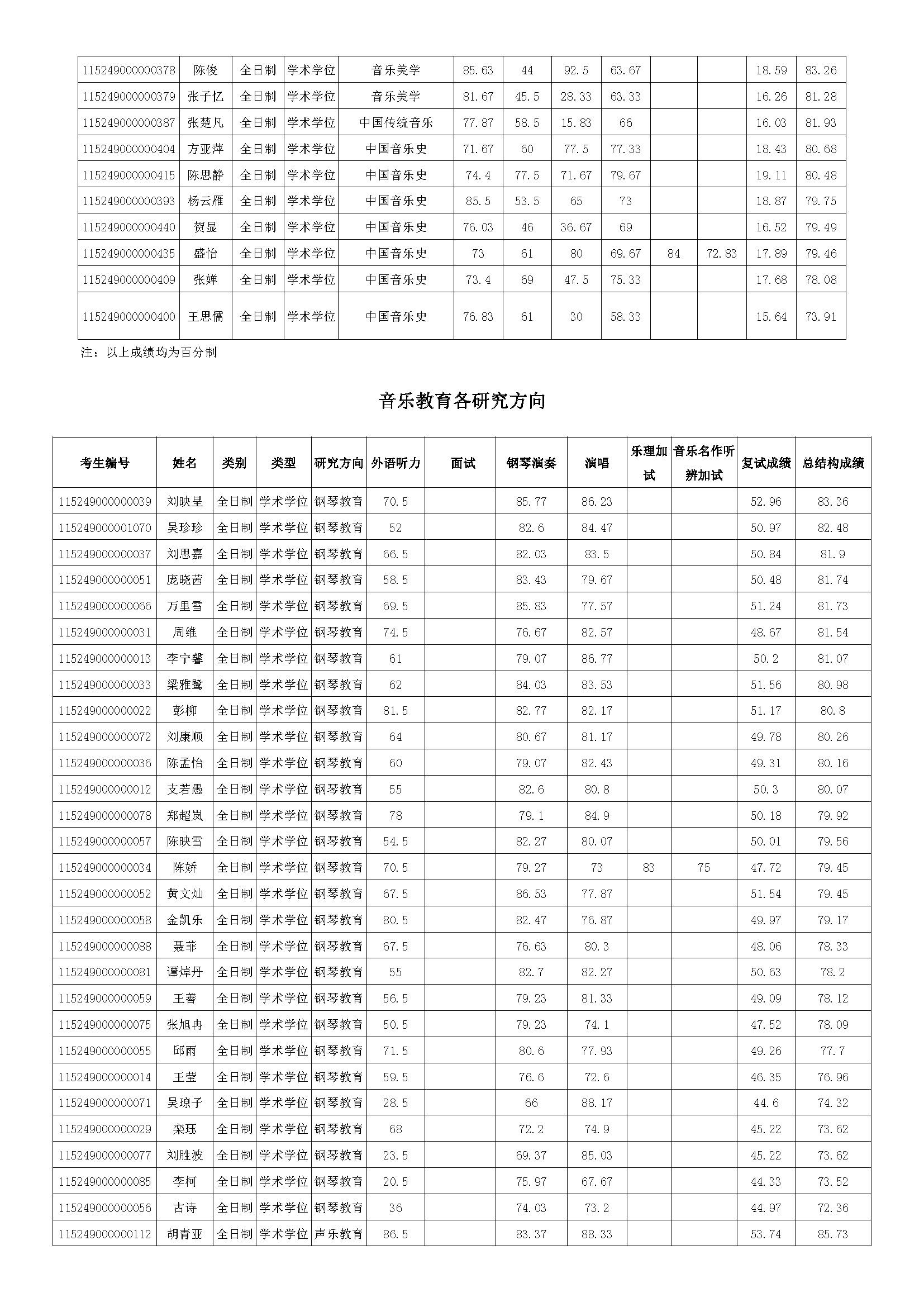 浙大自主招生2016簡章_2023吉林大學研究生招生簡章_浙大自主招生2015簡章