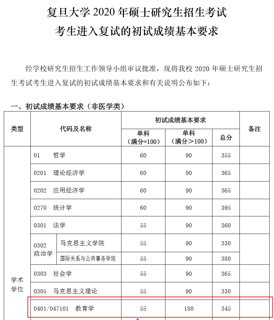 浙大自主招生2015簡章_浙大自主招生2016簡章_2023吉林大學研究生招生簡章