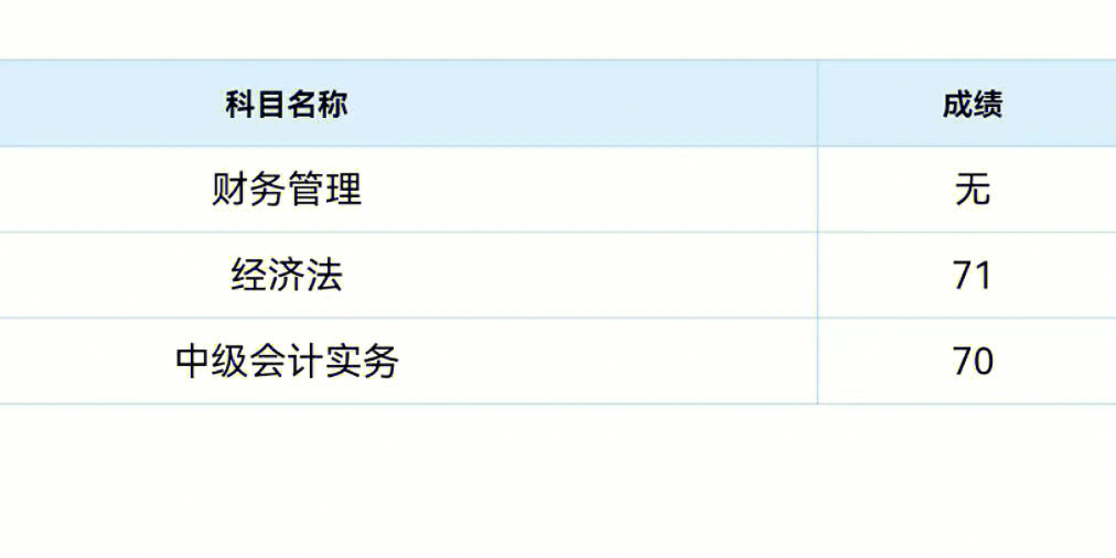 山東會(huì)計(jì)信息網(wǎng)初級(jí)證_會(huì)計(jì)初級(jí)證一年考幾次_2023初級(jí)會(huì)計(jì)證通過(guò)率