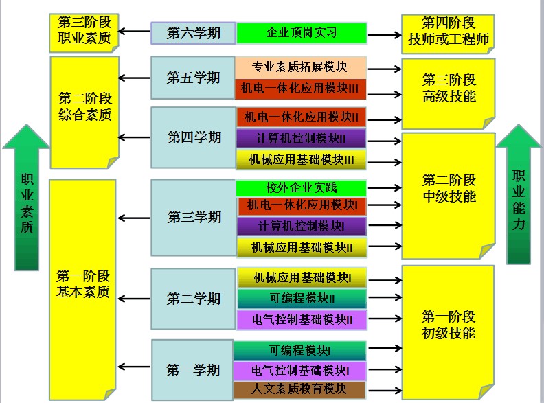 上海師范大學電氣_上海電氣工程學校_上海電氣工程師