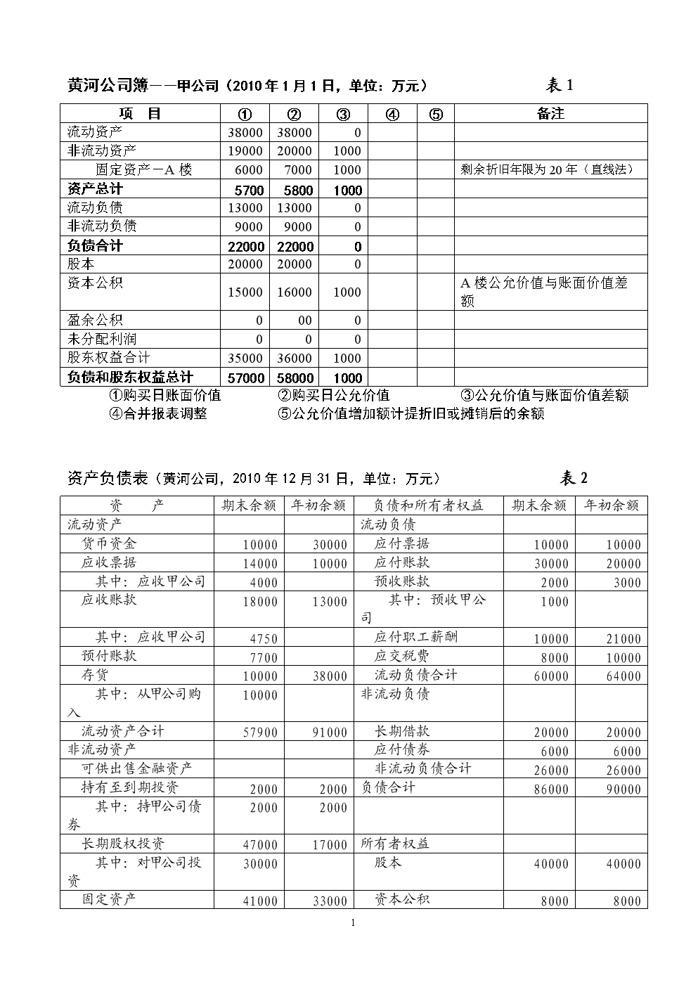 買房從貸款到過戶時間要多長_學(xué)會計要多長時間_余額寶提現(xiàn)時間要多長