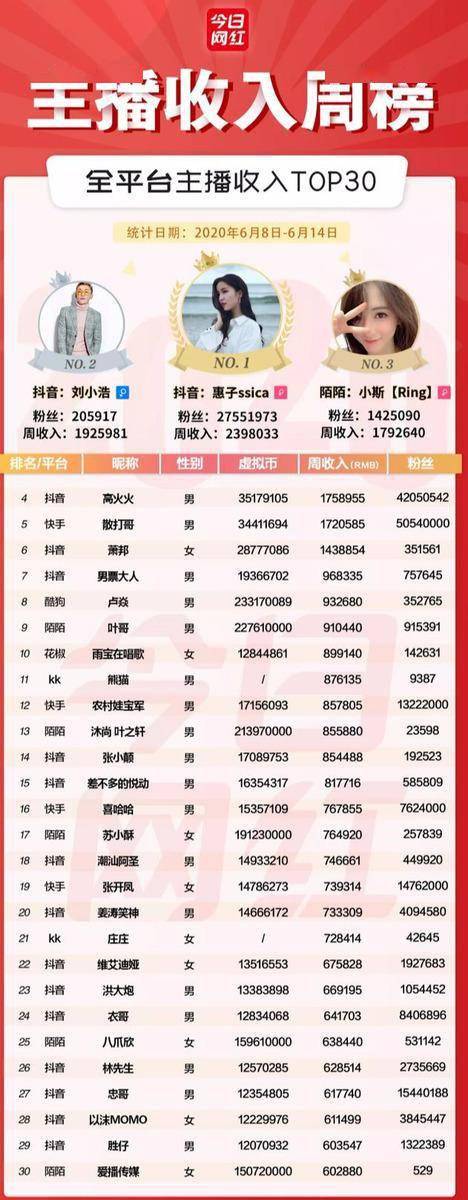 賺錢行業(yè)排行榜_最賺錢的行業(yè)_賺錢行業(yè)投資小