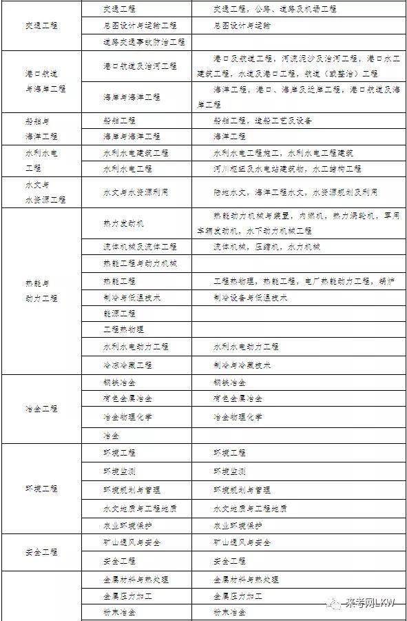 上海市二級建造師_上海建造師成績查詢_上海建造師證書